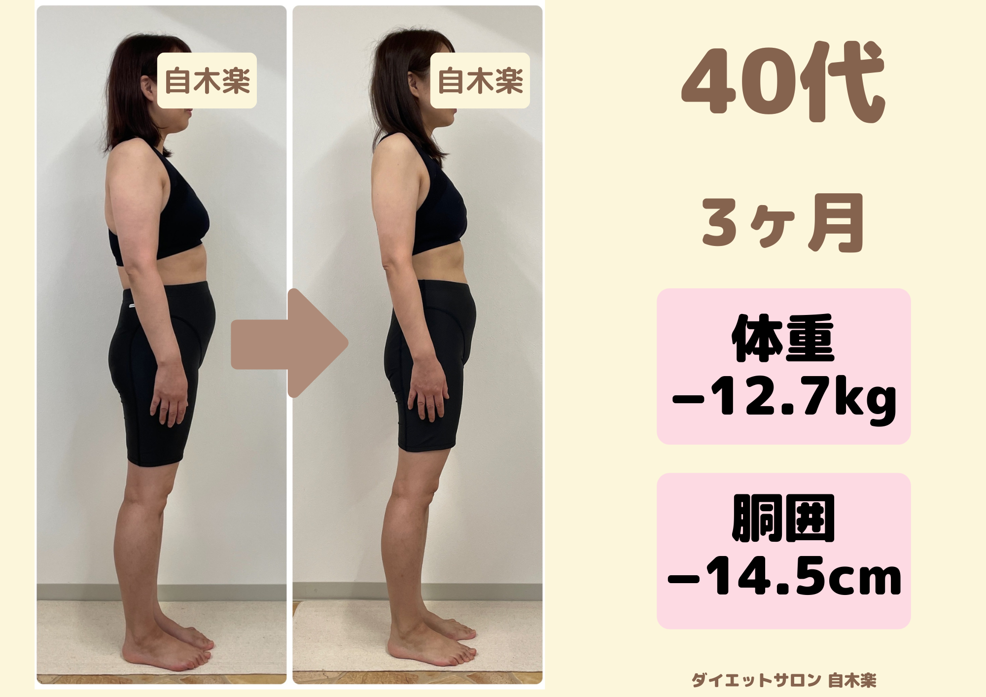 自木楽の耳つぼダイエット